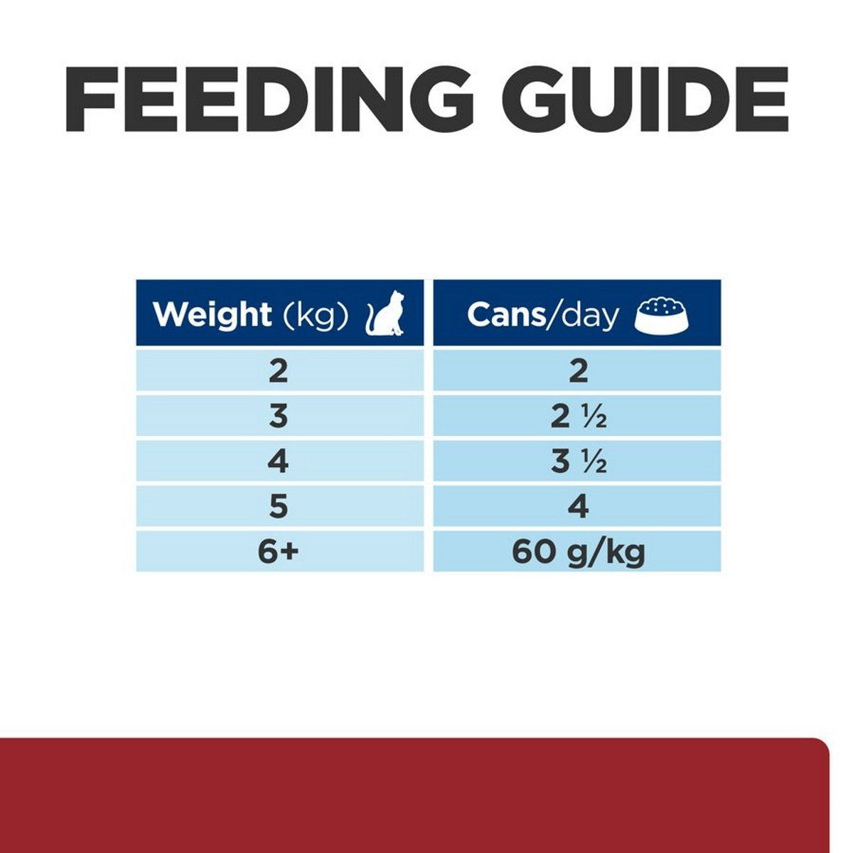 Hills Prescription Diet ID Pouches for Cats chicken 12 x 85 grams