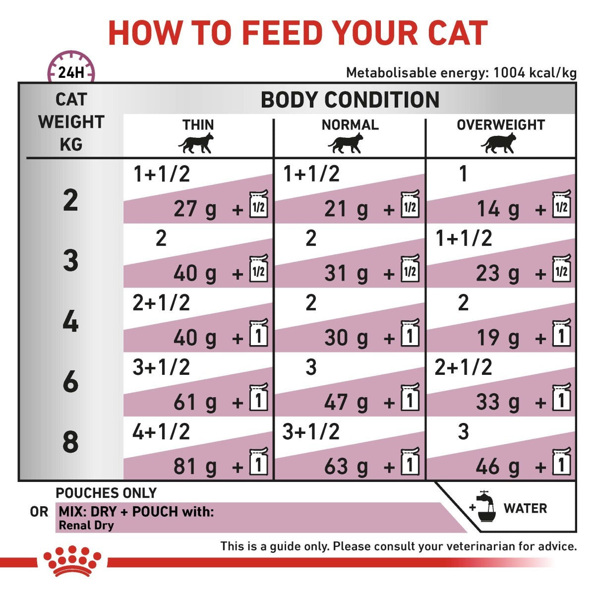 Royal Canin Renal Pouches for fish 12x 85 gram
