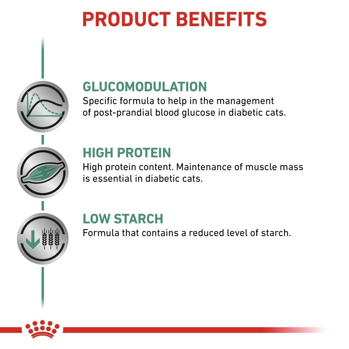 Royal Canin Diabetic Pouches for Cats 12 x 85
