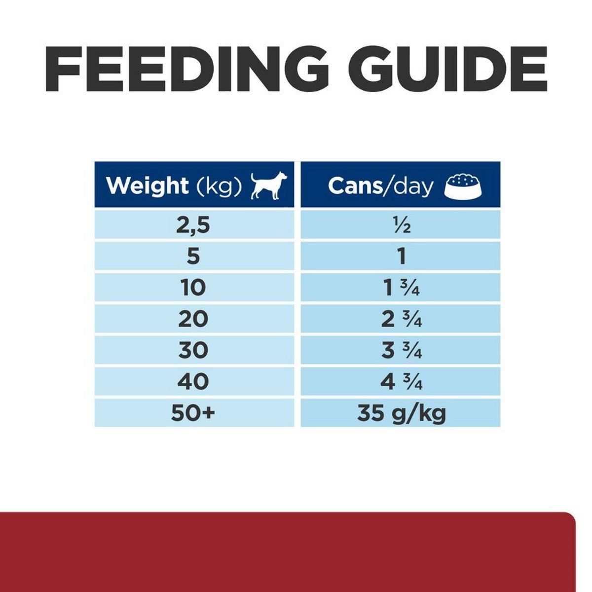Hills Prescription Diet ID Tins for Dogs 12 x 360 gram
