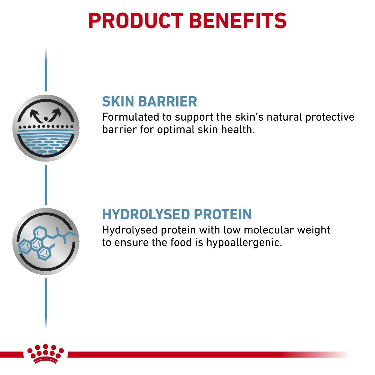 Royal Canin Hypoallergenic Tins for Dogs