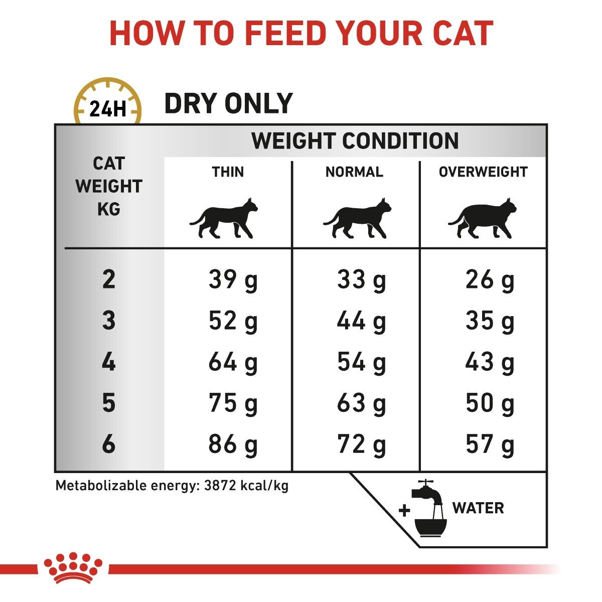 Royal Canin Urinary S/O Dry Food for Cats 1.5 kg