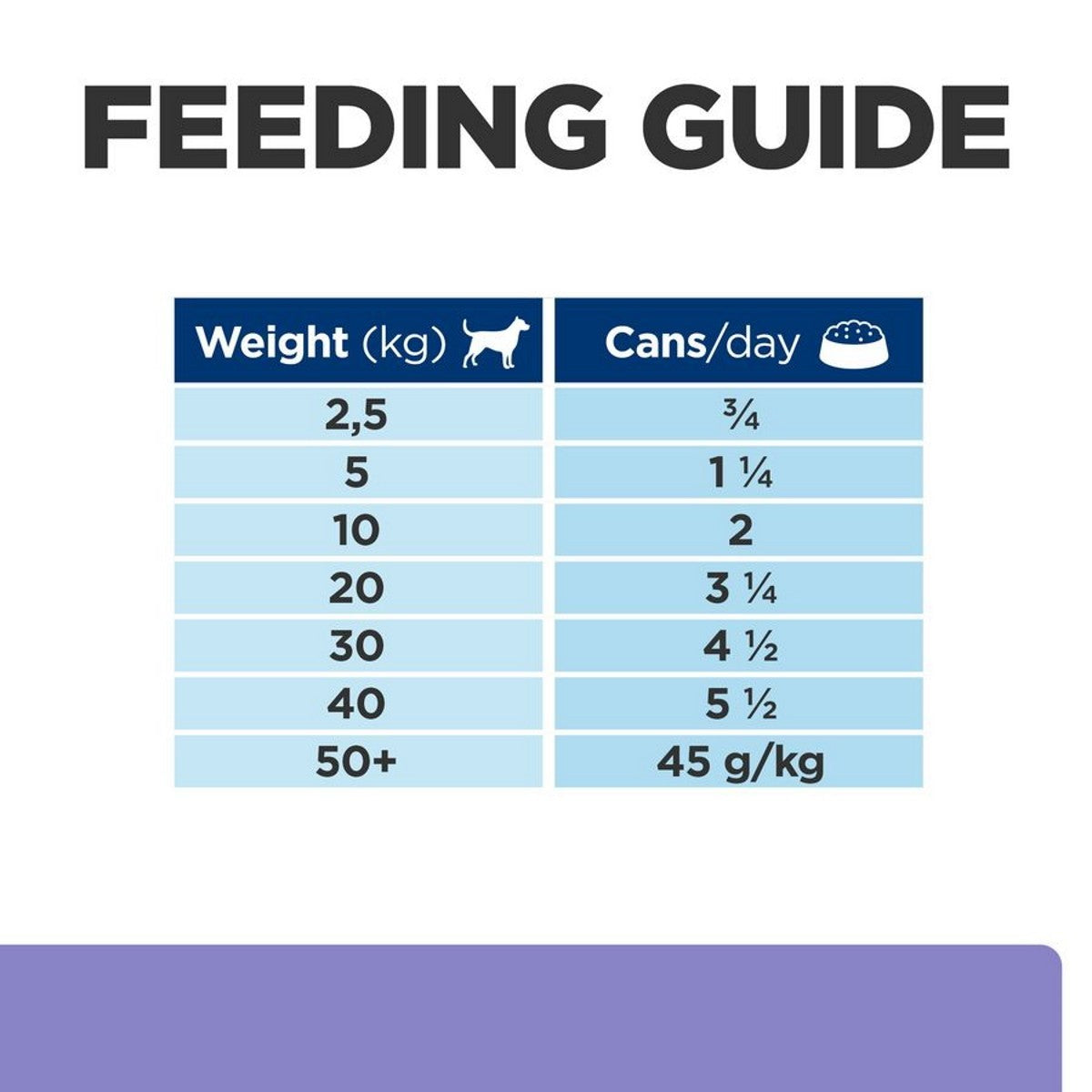 Hills Prescription Diet ID Low Fat Tins for Dogs 12 x 360 grams