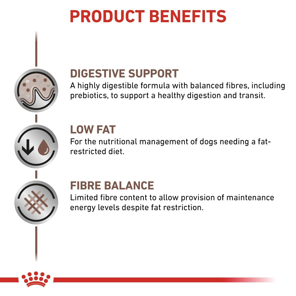 Royal Canin Gastro Intestinal Low-Fat Tins for Dogs