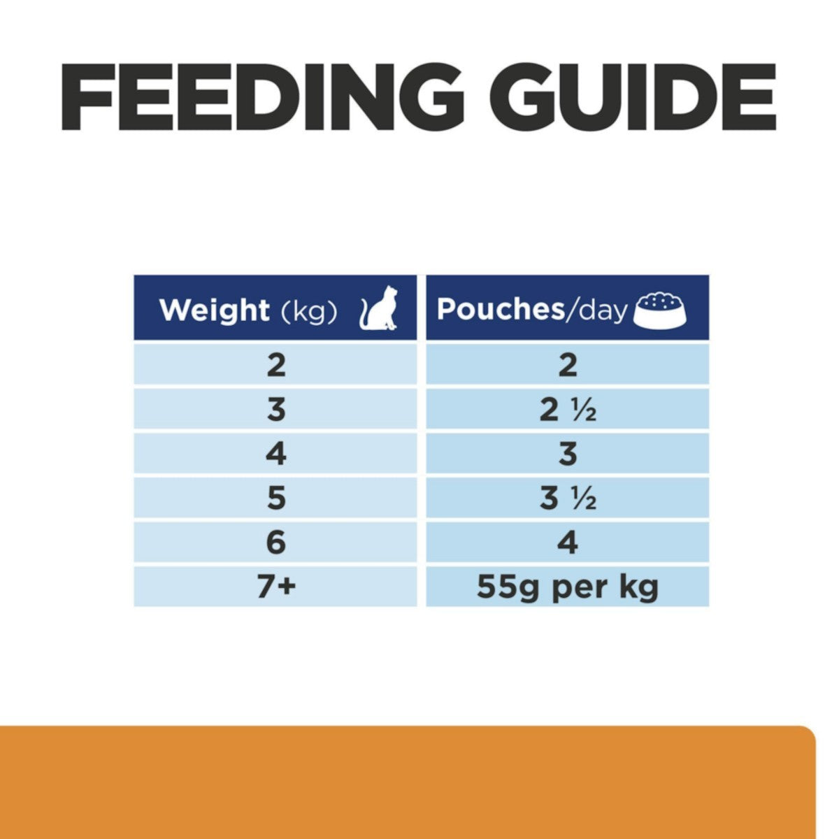 Hills Prescription Diet KD Pouches for Cats beef 12 x 85 gram