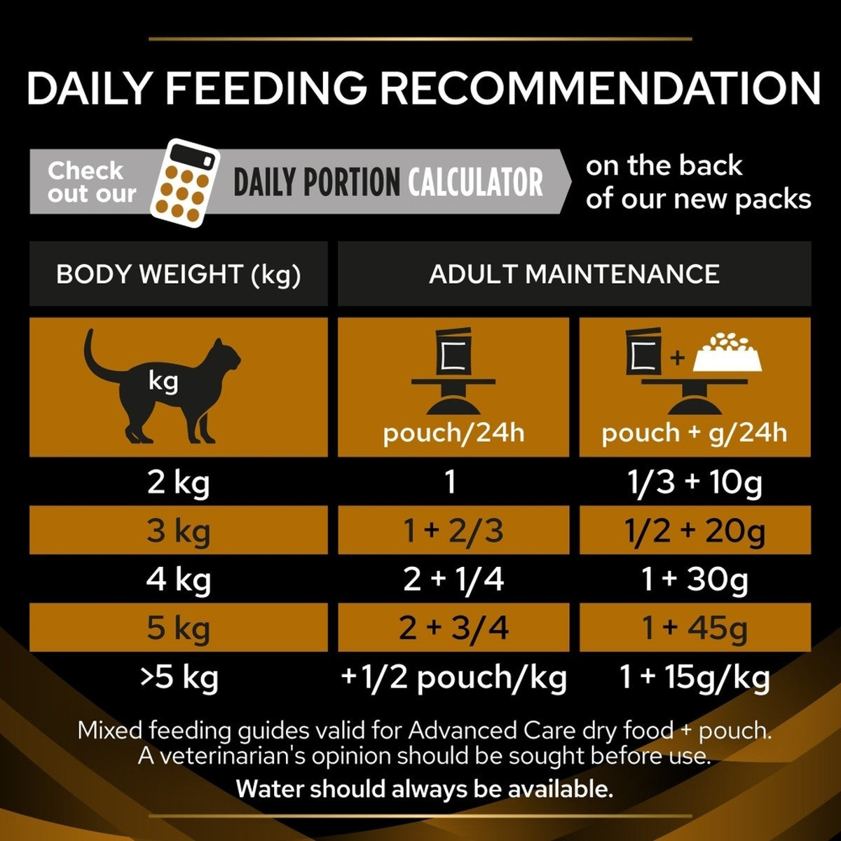 Purina Pro Plan Veterinary Diets NF Renal Function Advanced Care Wet Cat Food Pouches Salmon 10 x 85 gram
