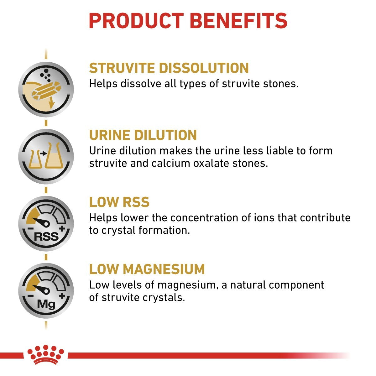 Royal Canin Urinary S/O Dry Food for Cats 1.5 kg