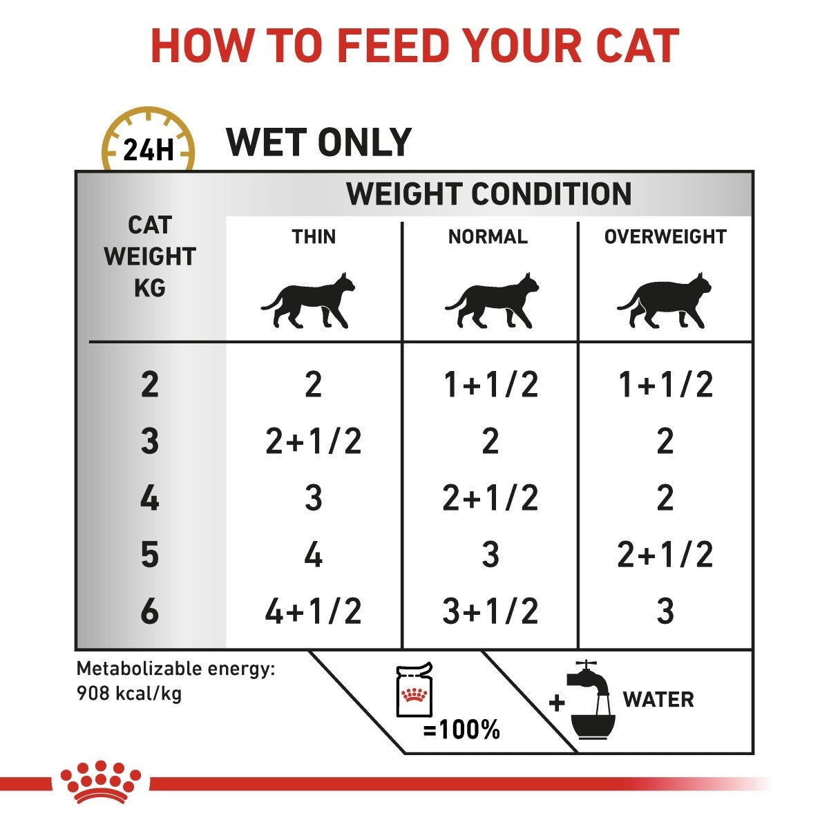 Royal Canin Urinary S/O Pouches for Cats 12 x 85 gram