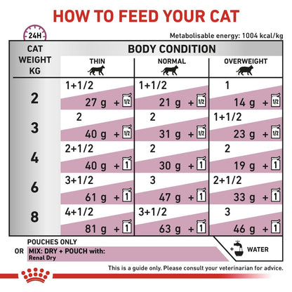 Royal Canin Renal Pouches for Beef 12x 85 gram