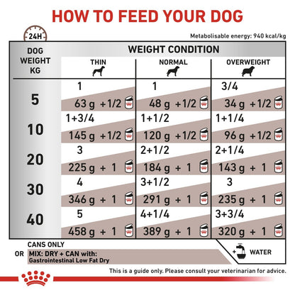 Royal Canin Gastro Intestinal Low-Fat Tins for Dogs