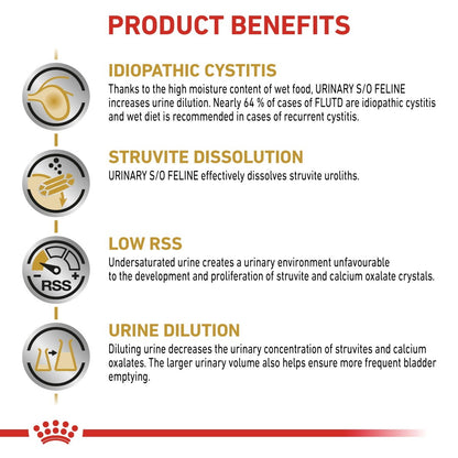 Royal Canin Urinary S/O Pouches for Cats 12 x 85 gram
