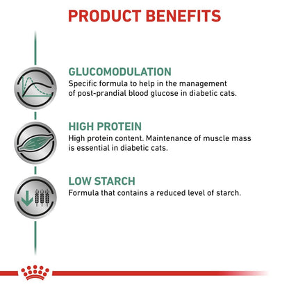 Royal Canin Diabetic Pouches for Cats 12 x 85
