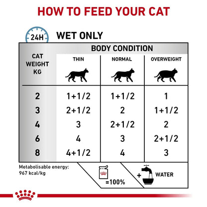 Royal Canin Sensitivity Control Pouches for Cats 12 x 85