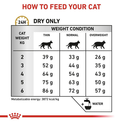 Royal Canin Urinary S/O Dry Food for Cats 1.5 kg