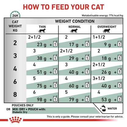 Royal Canin Diabetic Pouches for Cats 12 x 85