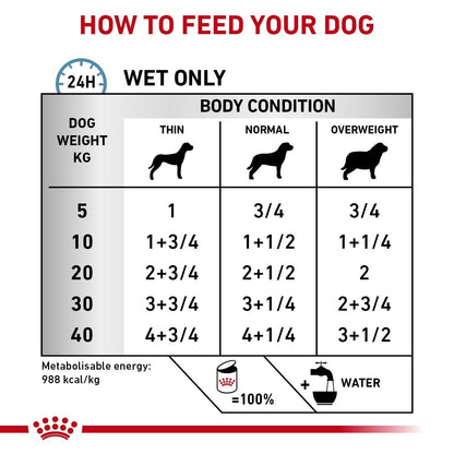 Royal Canin Hypoallergenic Tins for Dogs
